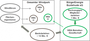 Finanzierung_WPI_20151005